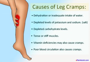 muscle-leg-cramps-e-podi.com-pic01